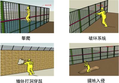 横县周界防范报警系统四号